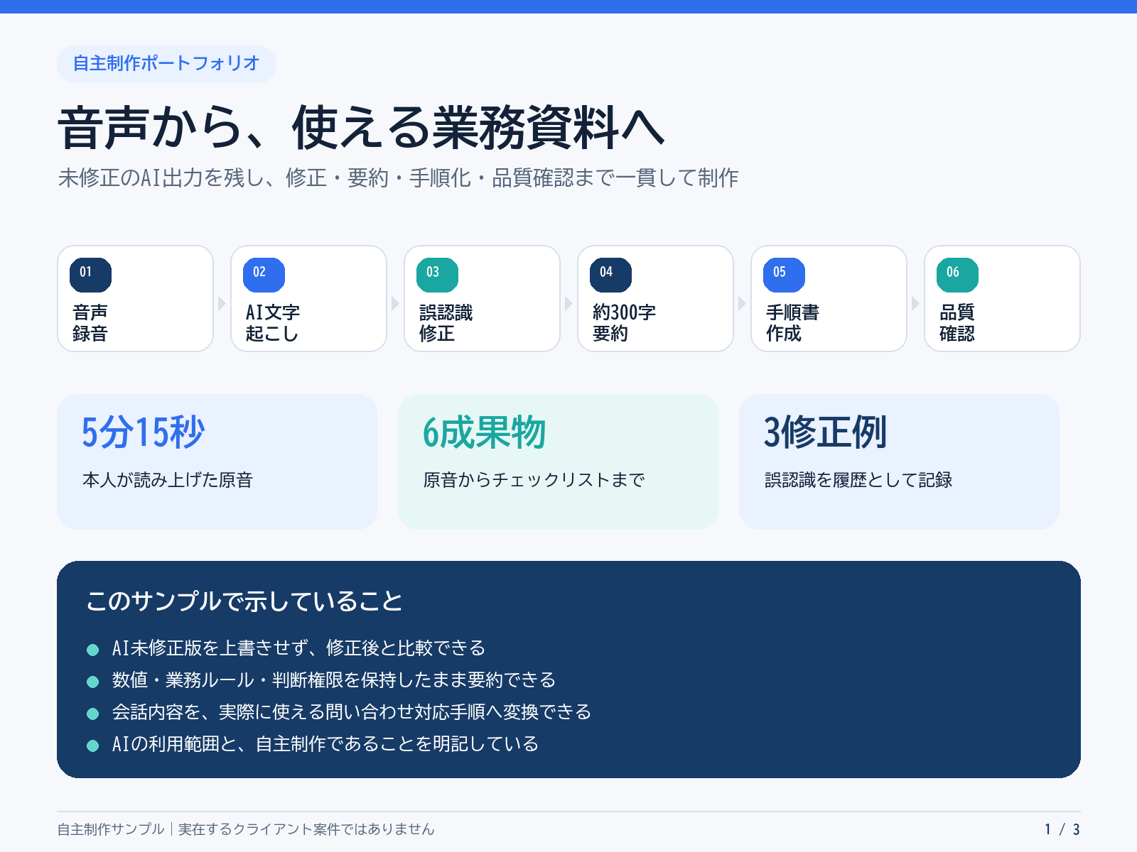 制作工程と6成果物をまとめた概要