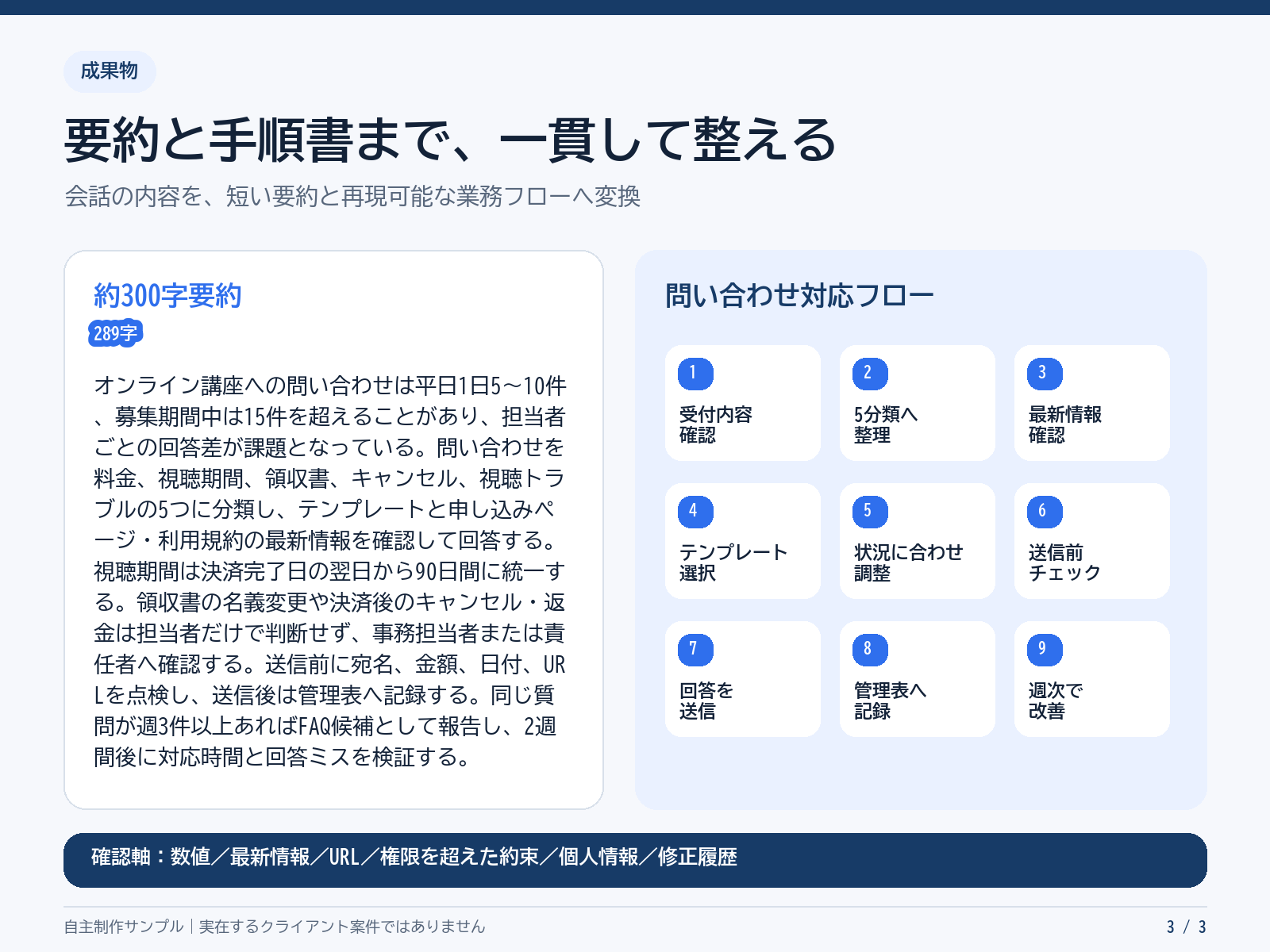約300字要約と問い合わせ対応フロー